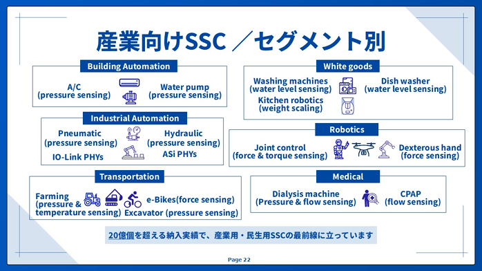 産業向けSSC/セグメント別