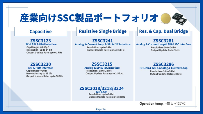 産業向けSSC製品ポートフォリオ