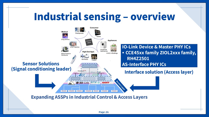 Industrial sensing -overview