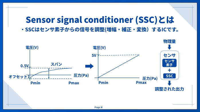 Sensor Signal Conditioner(SSC)とは