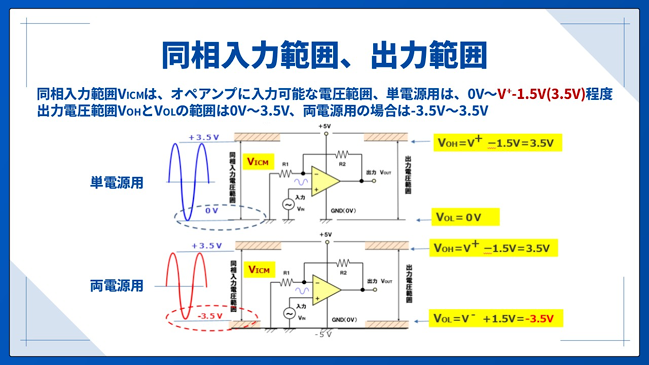 同相入力電圧範囲