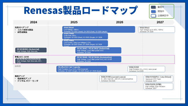 ルネサス製品ロードマップ