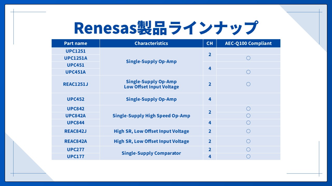 ルネサス製品ラインナップ