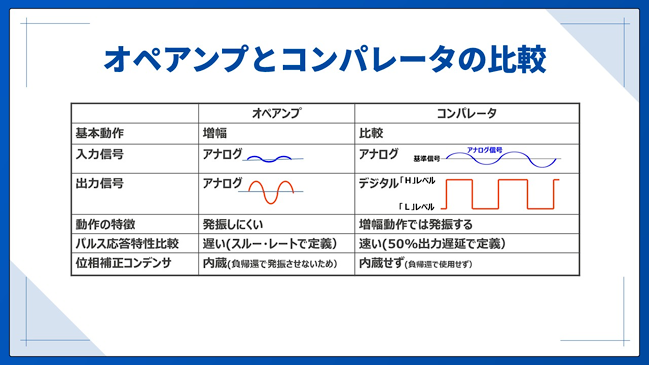 オペアンプとコンパレータの比較
