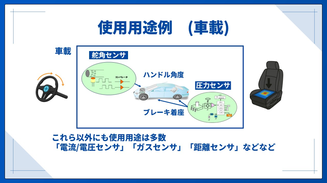 使用用途例(車載)