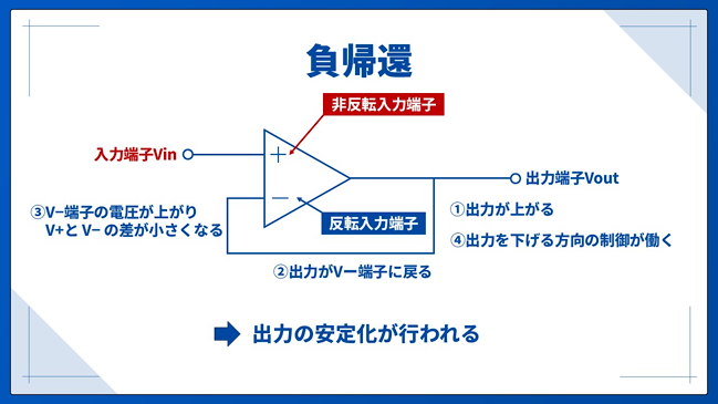 負帰還