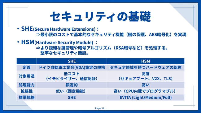 セキュリティの基礎