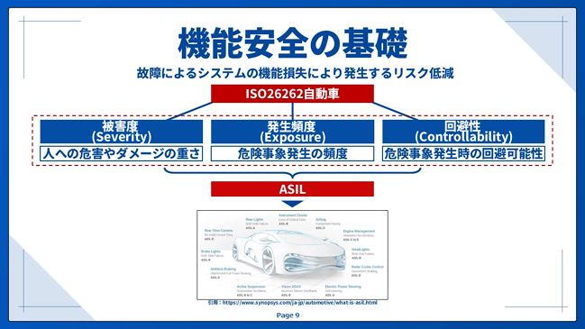 機能安全の基礎