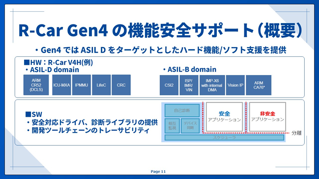 R-Car Gen４の機能安全サポート（概要）