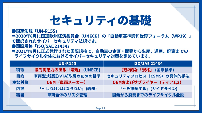 セキュリティの基礎