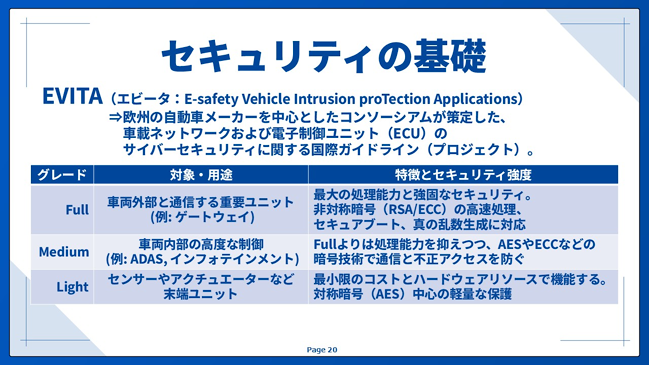 セキュリティの基礎