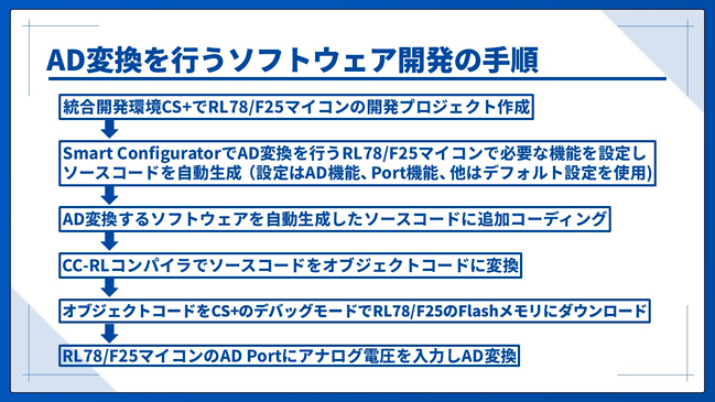 AD変換を行うソフトウェア開発の手順