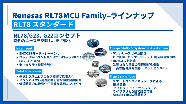 ルネサス製RL78シリーズのラインアップ