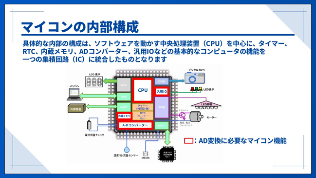 マイコンの内部構成