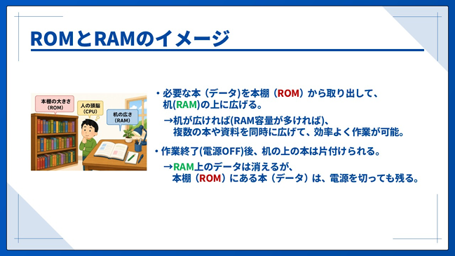 ROMとRAMのイメージ