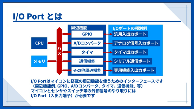 I/O Portとは