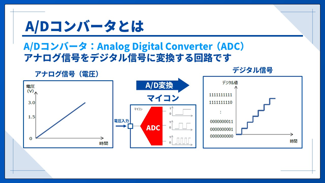 A/Dコンバータとは