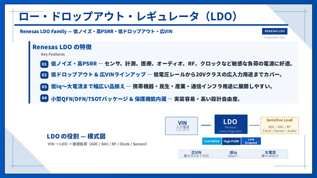 ロー・ドロップアウト・レギュレータ(LOD)