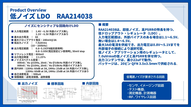 低ノイズLOD RAA214038