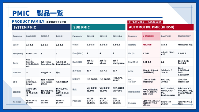 PMIC 製品一覧