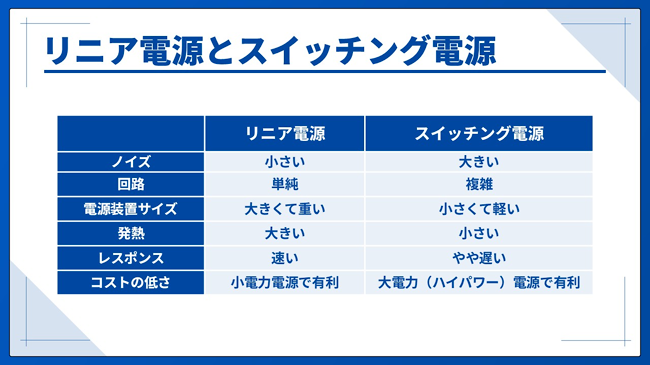 リニア電源とスイッチング電源