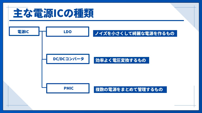 主な電源ICの種類