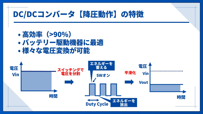 DC/DCコンバータの特徴