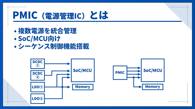 PMIC(電源管理IC)とは