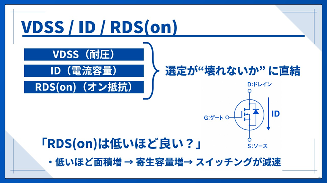 VDSS/ID/RDS(on)