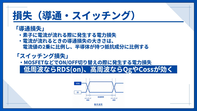 損失(導通・スイッチング)