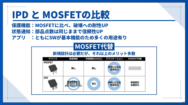IPDとMOSFETの比較
